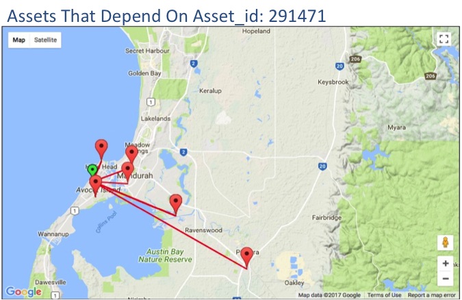 Asset Critical Connection