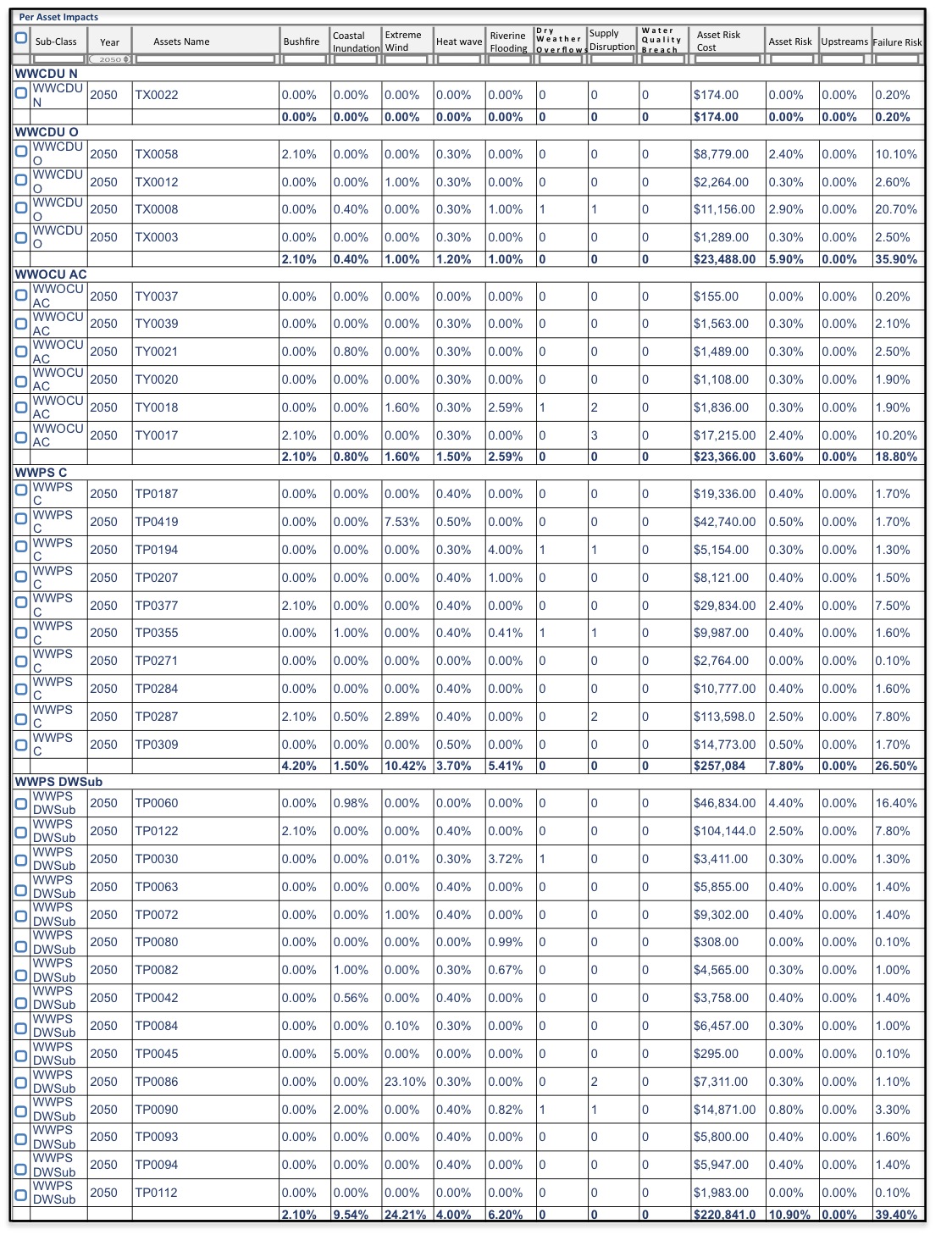 Asset Critical Connection